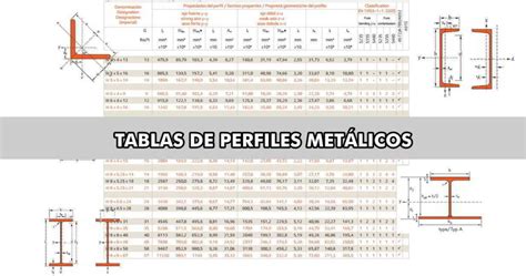 fabrica de perfiles metalicos|catalogo perfiles metalicos.